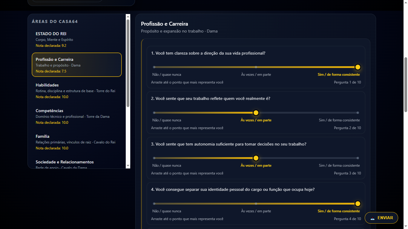 Painel de Autoavaliação preenchido